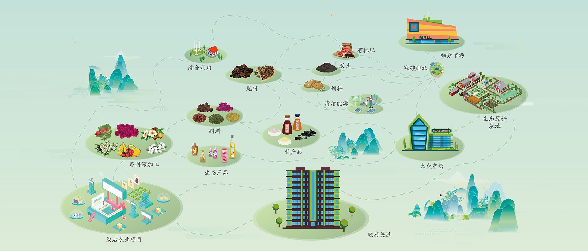 生态农业，科技赋能|带你一起了解生态循环农业！